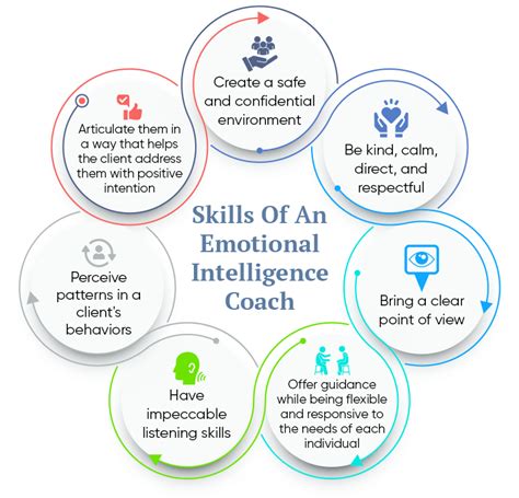 Emotional Intelligence Coaching Image