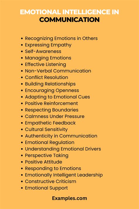 Emotional Intelligence Communication Image