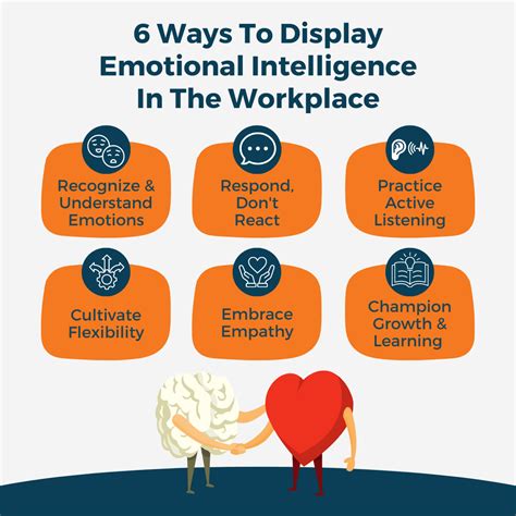 Emotional Intelligence Workplace Image