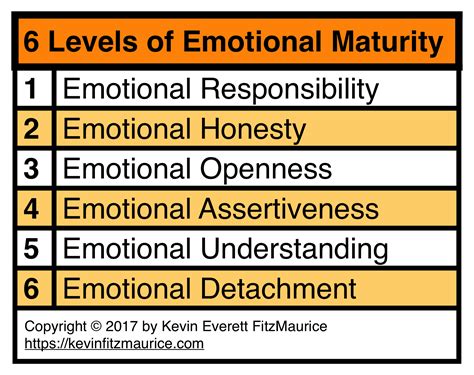 Benefits of emotional maturity in military service