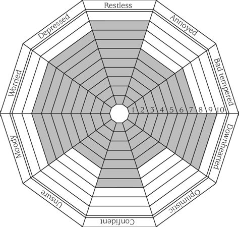 Understanding Emotional Profile with Iridology