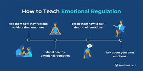 Emotional regulation worksheet