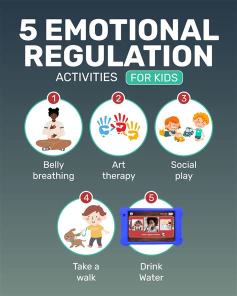 Emotional Regulation Worksheets for Parents