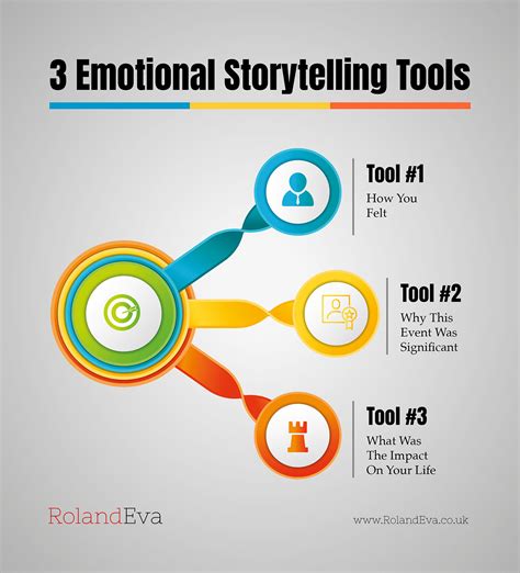 Emotional Storytelling