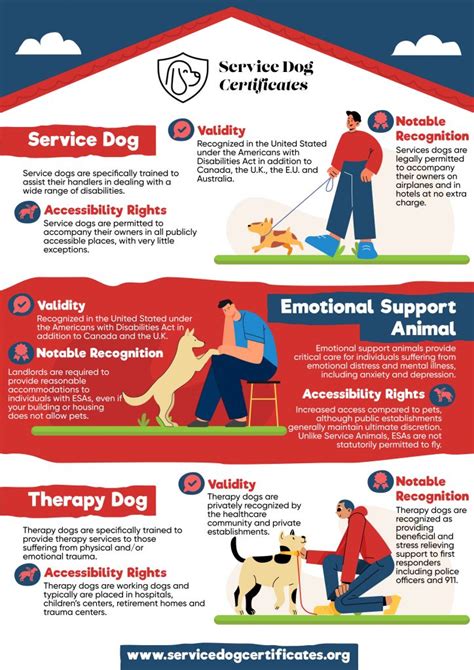 Emotional Support Dog FAQ