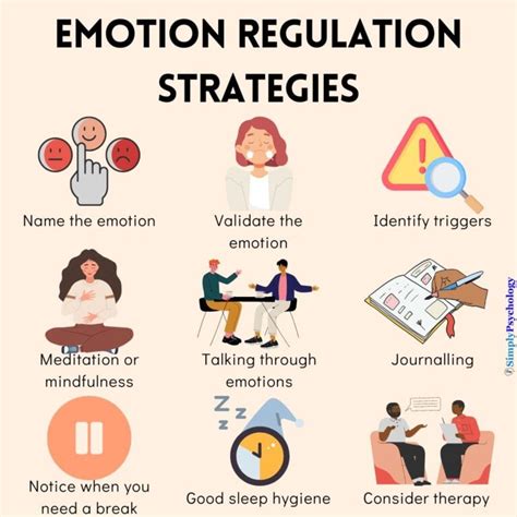 Emotions Management