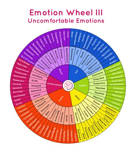 Emotions Wheel Printable