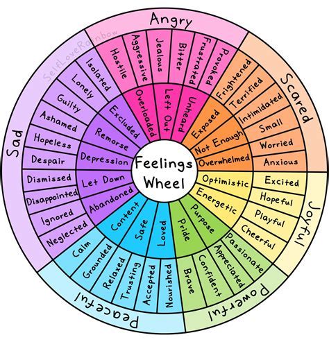 Emotions Wheel Printable Example