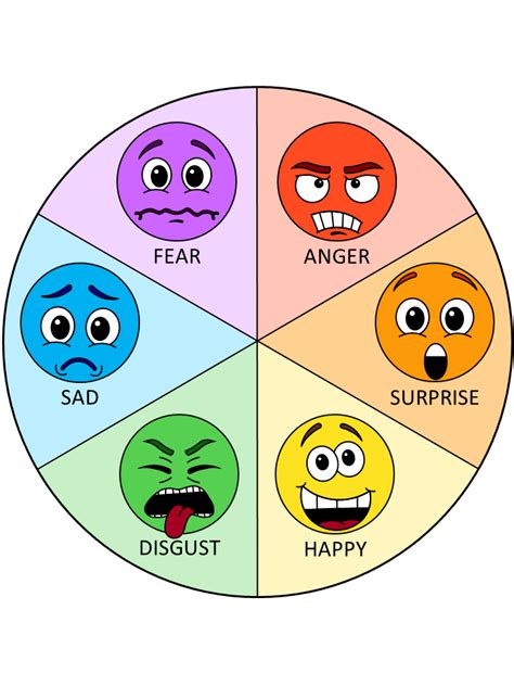 Emotions Wheel Template