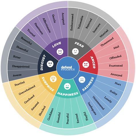 Using the Emotions Wheel Printable