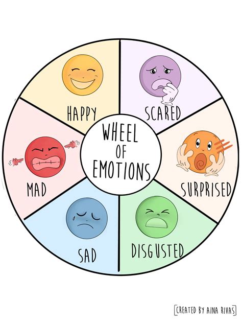 Emotions Wheel Worksheet