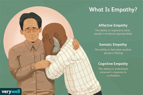 Empathy and Understanding