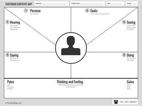 Empathy Map Template