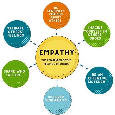 Empathy