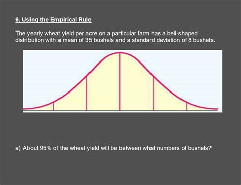 Empirical Rule Example in Excel