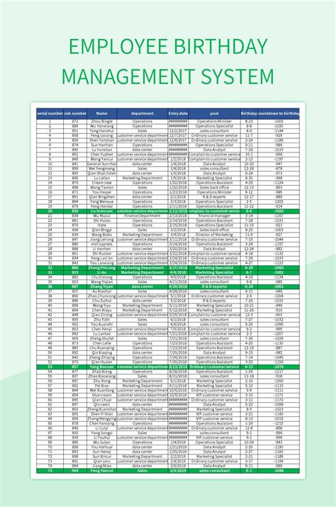 Employee Birthday List Template Excel Gallery 1