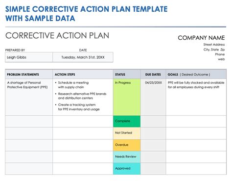 Employee Corrective Action Plan Template