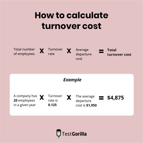 Employee Cost Formulas Example