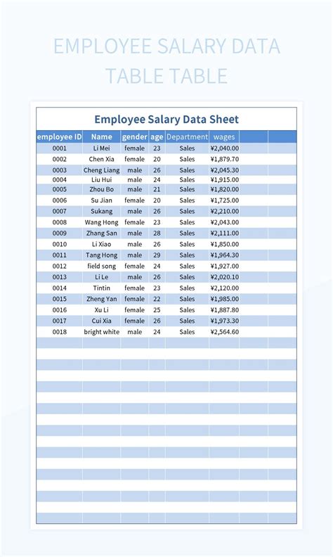 Employee data table in Excel