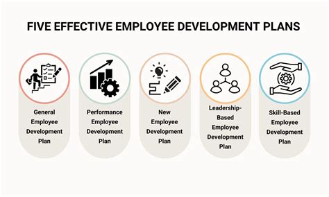 Employee Development Plan Template