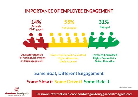 Employee Engagement