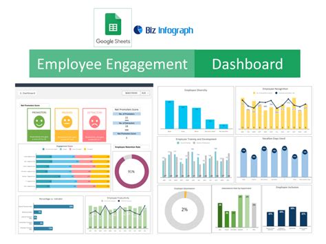 Employee Engagement Dashboard