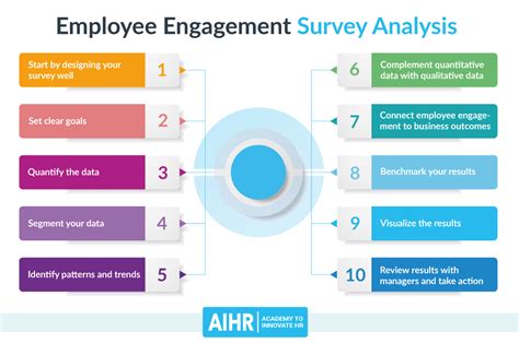 Employee Engagement and Feedback Dashboard