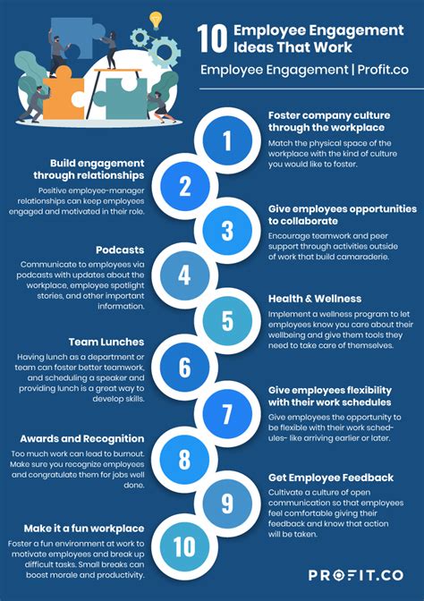 Employee engagement ideas