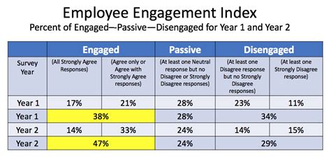 Employee Engagement Index Example