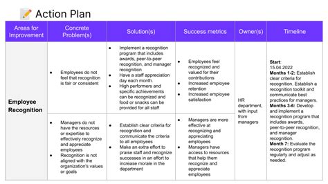 Employee Engagement Template Example