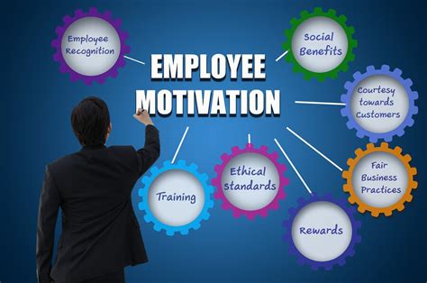 Employee Motivation in Business Administration