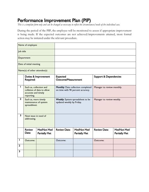 Employee Performance Improvement Plan Template