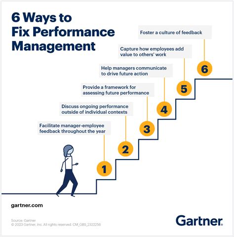 Employee Performance Management