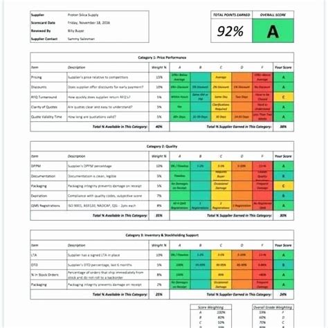 Employee Performance Scorecard Templates in Excel