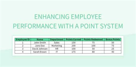 Employee Point System Spreadsheet Template