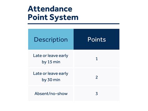 Employee Point System Gallery 8