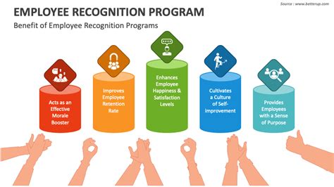 Employee Recognition Programs