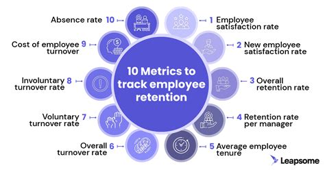 Employee Retention Metrics