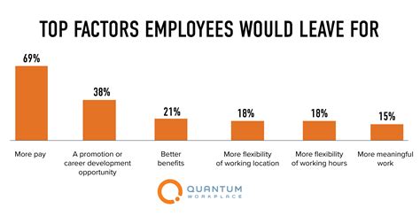 Employee Retention Statistics