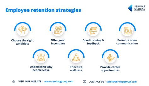 Employee Retention Strategies