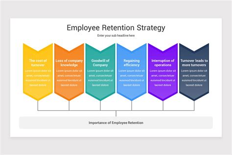 Employee Retention Template 1