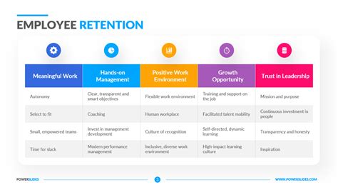 Employee Retention Template 10