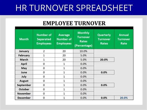 Employee Retention Template 4