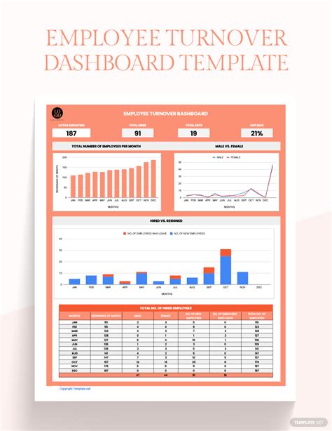 Employee Retention Template 7