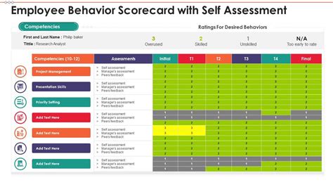 Employee Scorecard Template with KPIs