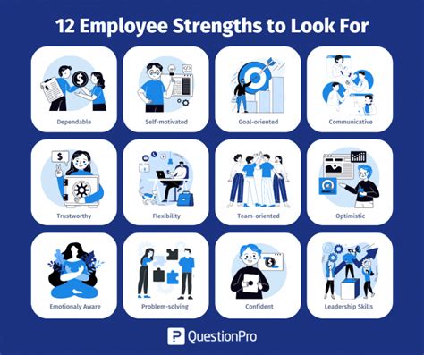 Employee Strengths Example