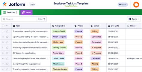 Best Practices for Using an Employee Task List Template