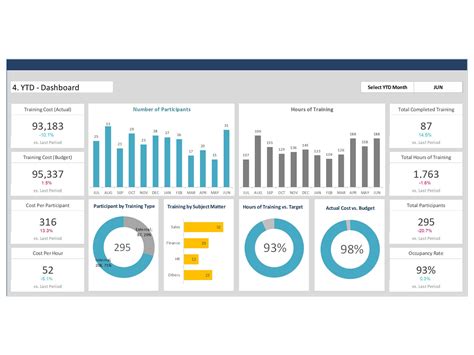 Employee Tracking Dashboard Excel Template