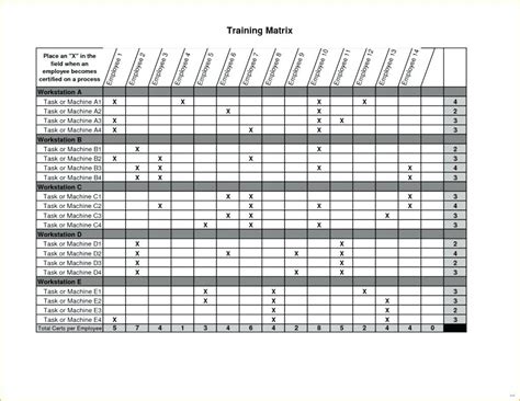 Employee Training Matrix Template in Excel