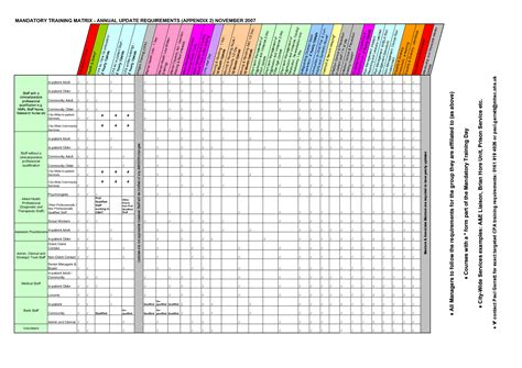 Employee Training Matrix Template